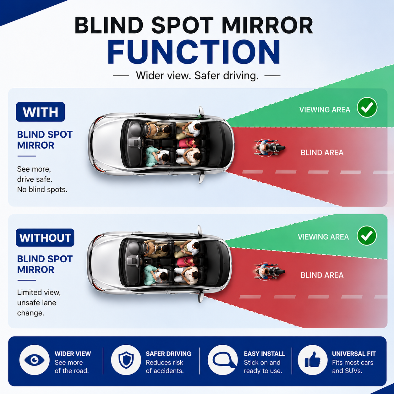 2-in-1 Blind Spot Mirror with Rain Visor | Universal Car Side Mirror | 360° Wide View