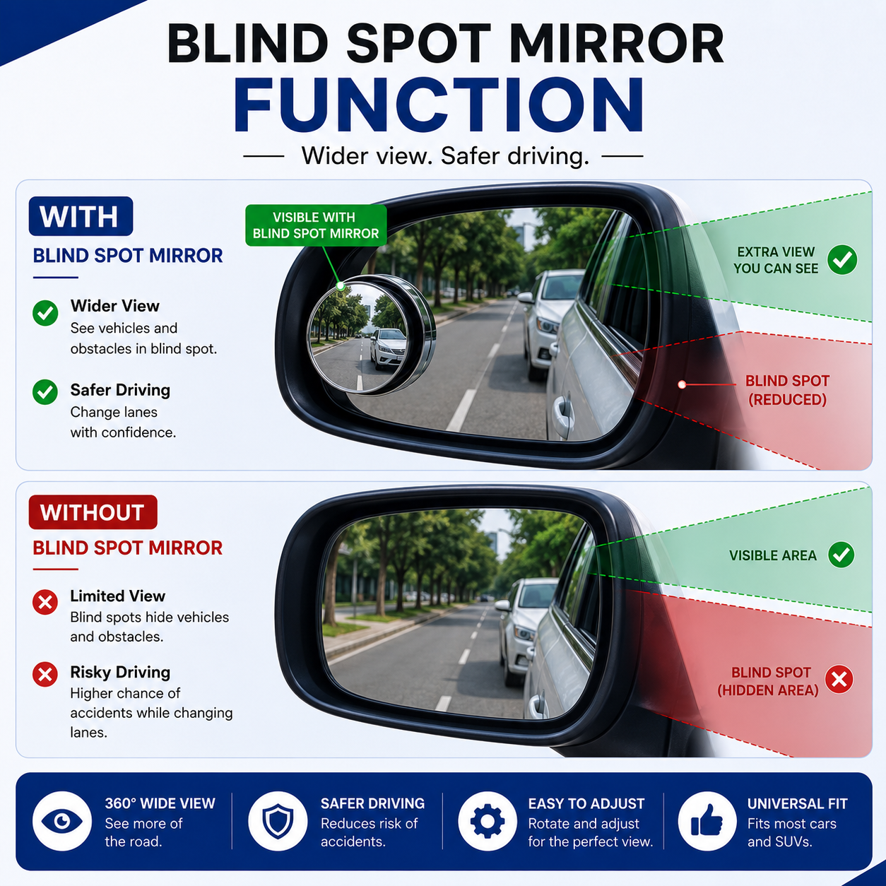 2-in-1 Blind Spot Mirror with Rain Visor | Universal Car Side Mirror | 360° Wide View